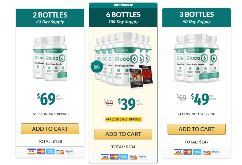 gluco6-price